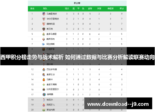 西甲积分榜走势与战术解析 如何通过数据与比赛分析解读联赛动向