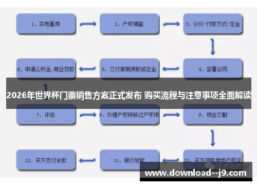 2026年世界杯门票销售方案正式发布 购买流程与注意事项全面解读